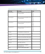 Preview for 271 page of Artesyn Embedded Technology ATCA-7490 Installation And Use Manual