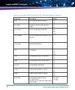 Preview for 272 page of Artesyn Embedded Technology ATCA-7490 Installation And Use Manual