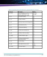 Preview for 273 page of Artesyn Embedded Technology ATCA-7490 Installation And Use Manual