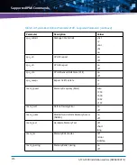 Preview for 274 page of Artesyn Embedded Technology ATCA-7490 Installation And Use Manual