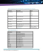 Preview for 277 page of Artesyn Embedded Technology ATCA-7490 Installation And Use Manual