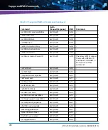 Preview for 280 page of Artesyn Embedded Technology ATCA-7490 Installation And Use Manual