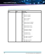 Preview for 306 page of Artesyn Embedded Technology ATCA-7490 Installation And Use Manual