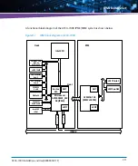 Preview for 311 page of Artesyn Embedded Technology ATCA-7490 Installation And Use Manual