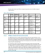 Preview for 314 page of Artesyn Embedded Technology ATCA-7490 Installation And Use Manual