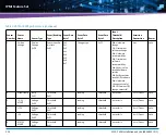 Preview for 324 page of Artesyn Embedded Technology ATCA-7490 Installation And Use Manual