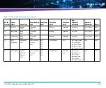 Preview for 325 page of Artesyn Embedded Technology ATCA-7490 Installation And Use Manual