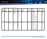 Preview for 326 page of Artesyn Embedded Technology ATCA-7490 Installation And Use Manual