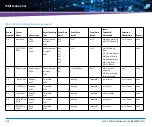 Preview for 328 page of Artesyn Embedded Technology ATCA-7490 Installation And Use Manual