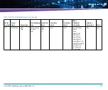 Preview for 331 page of Artesyn Embedded Technology ATCA-7490 Installation And Use Manual