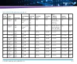 Preview for 333 page of Artesyn Embedded Technology ATCA-7490 Installation And Use Manual