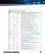 Предварительный просмотр 127 страницы Artesyn Embedded Technology ATCA-7540 Installation And Use Manual