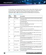 Предварительный просмотр 134 страницы Artesyn Embedded Technology ATCA-7540 Installation And Use Manual