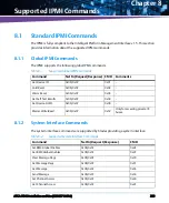 Предварительный просмотр 229 страницы Artesyn Embedded Technology ATCA-7540 Installation And Use Manual