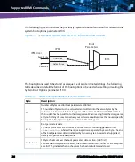 Предварительный просмотр 236 страницы Artesyn Embedded Technology ATCA-7540 Installation And Use Manual