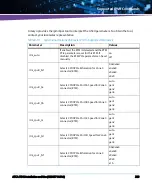 Предварительный просмотр 239 страницы Artesyn Embedded Technology ATCA-7540 Installation And Use Manual