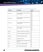 Предварительный просмотр 240 страницы Artesyn Embedded Technology ATCA-7540 Installation And Use Manual