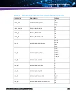 Предварительный просмотр 243 страницы Artesyn Embedded Technology ATCA-7540 Installation And Use Manual