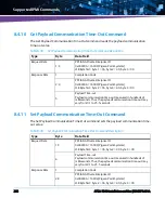 Предварительный просмотр 268 страницы Artesyn Embedded Technology ATCA-7540 Installation And Use Manual