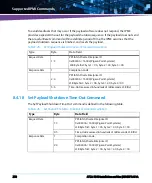 Предварительный просмотр 272 страницы Artesyn Embedded Technology ATCA-7540 Installation And Use Manual