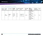 Предварительный просмотр 290 страницы Artesyn Embedded Technology ATCA-7540 Installation And Use Manual