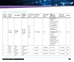 Предварительный просмотр 291 страницы Artesyn Embedded Technology ATCA-7540 Installation And Use Manual