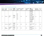 Предварительный просмотр 293 страницы Artesyn Embedded Technology ATCA-7540 Installation And Use Manual