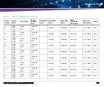 Предварительный просмотр 299 страницы Artesyn Embedded Technology ATCA-7540 Installation And Use Manual