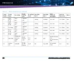 Предварительный просмотр 300 страницы Artesyn Embedded Technology ATCA-7540 Installation And Use Manual