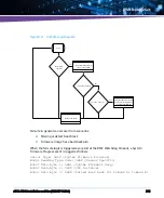 Предварительный просмотр 315 страницы Artesyn Embedded Technology ATCA-7540 Installation And Use Manual