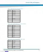 Preview for 51 page of Artesyn Embedded Technology ATCA-F125 Installation And Use Manual