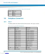 Preview for 52 page of Artesyn Embedded Technology ATCA-F125 Installation And Use Manual