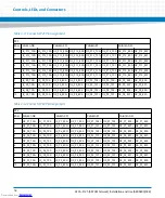 Preview for 54 page of Artesyn Embedded Technology ATCA-F125 Installation And Use Manual