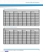 Preview for 55 page of Artesyn Embedded Technology ATCA-F125 Installation And Use Manual