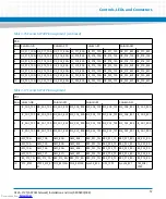 Preview for 57 page of Artesyn Embedded Technology ATCA-F125 Installation And Use Manual