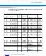 Preview for 77 page of Artesyn Embedded Technology ATCA-F125 Installation And Use Manual