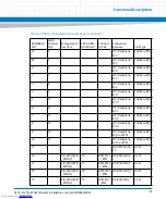 Preview for 81 page of Artesyn Embedded Technology ATCA-F125 Installation And Use Manual