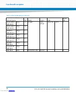 Preview for 98 page of Artesyn Embedded Technology ATCA-F125 Installation And Use Manual