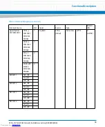 Preview for 99 page of Artesyn Embedded Technology ATCA-F125 Installation And Use Manual