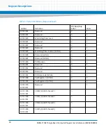 Preview for 26 page of Artesyn Embedded Technology MVME7100ET Programmer'S Reference Manual