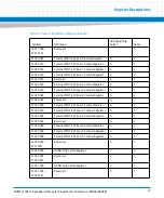 Preview for 27 page of Artesyn Embedded Technology MVME7100ET Programmer'S Reference Manual