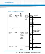 Preview for 52 page of Artesyn Embedded Technology MVME7100ET Programmer'S Reference Manual