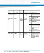 Preview for 53 page of Artesyn Embedded Technology MVME7100ET Programmer'S Reference Manual