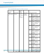 Preview for 54 page of Artesyn Embedded Technology MVME7100ET Programmer'S Reference Manual