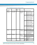 Preview for 55 page of Artesyn Embedded Technology MVME7100ET Programmer'S Reference Manual