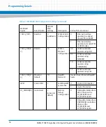 Preview for 56 page of Artesyn Embedded Technology MVME7100ET Programmer'S Reference Manual