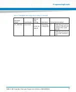 Preview for 57 page of Artesyn Embedded Technology MVME7100ET Programmer'S Reference Manual