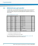 Preview for 58 page of Artesyn Embedded Technology MVME7100ET Programmer'S Reference Manual