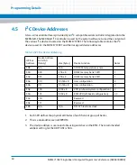 Preview for 60 page of Artesyn Embedded Technology MVME7100ET Programmer'S Reference Manual