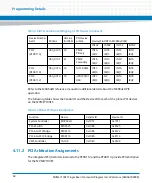 Preview for 64 page of Artesyn Embedded Technology MVME7100ET Programmer'S Reference Manual